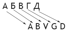 transliteraciya